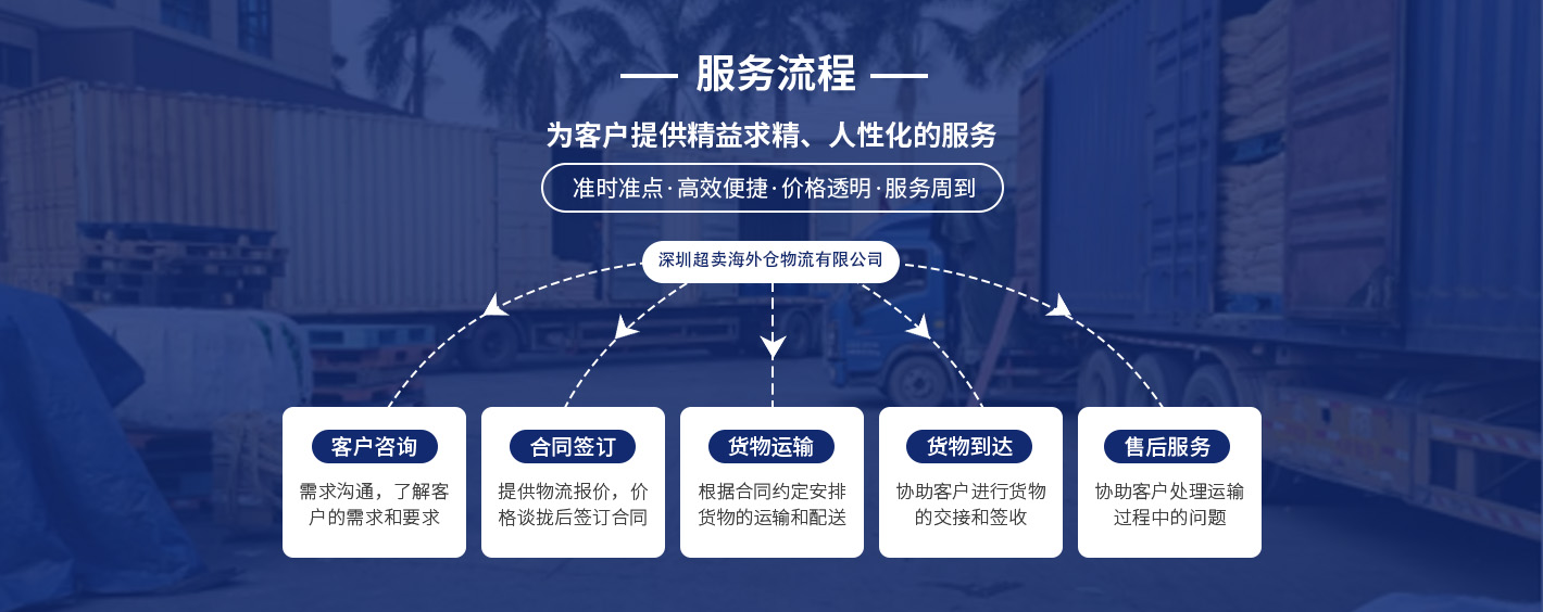 服务流程